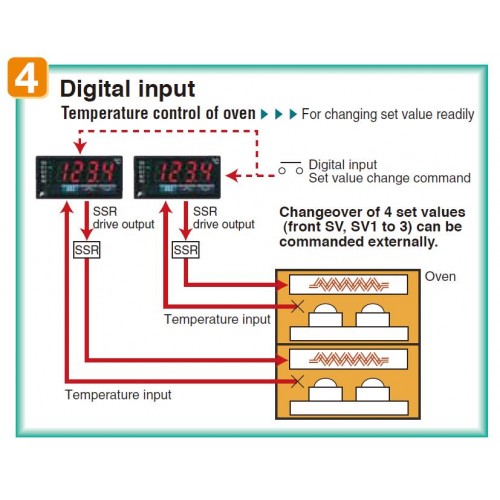 Room temperature controllers, 20VENTI Series